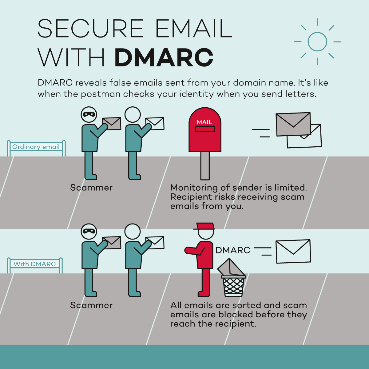 Secure email with DMARC